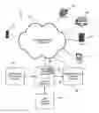 Fig. 01 - Methods for providing overdraft protection for post-paid communication service plans