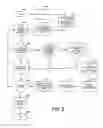 Fig. 03 - Methods for providing overdraft protection for post-paid communication service plans