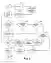 Fig. 04 - Methods for providing overdraft protection for post-paid communication service plans