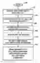 Fig. 01 - Interactive content for click-to-call calls