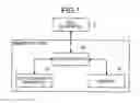 Fig. 02 - Cryptographic apparatus and memory system