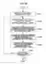Fig. 71 - Electronic watermark embedding method, device, and program, and electronic watermark detecting method, device, and program