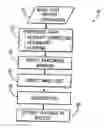 Fig. 01 - System and method for analyzing and visualizing local clinical features