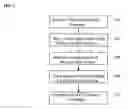 Fig. 02 - Method and system for detection and tracking of coronary sinus catheter electrodes in fluoroscopic images