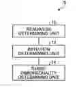 Fig. 01 - IMAGE PROCESSING DEVICE, IMAGE PROCESSING METHOD AND COMPUTER READABLE PRODUCT