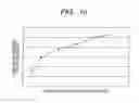Fig. 10 - Developing apparatus