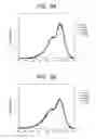 Fig. 07 - Complex and contrast agent for photoimaging using the same