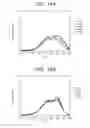 Fig. 12 - Complex and contrast agent for photoimaging using the same