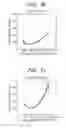 Fig. 16 - Complex and contrast agent for photoimaging using the same