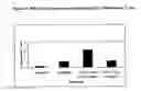 Fig. 45 - Chimeric antigens for eliciting an immune response