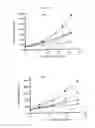 Fig. 06 - Methods for treating melanoma
