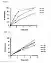 Fig. 02 - PHARMACEUTICAL COMPOSITION FOR MODIFIED RELEASE