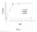 Fig. 07 - Anti-trypanosomal peptides and uses thereof