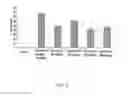 Fig. 06 - Method for extraction of fractions containing pharmacologically active ingredients with less cytotoxicity from one or more plants