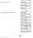 Fig. 03 - APPLICATION OF FLUID BED TECHNOLOGY IN BREWING