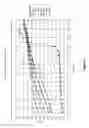 Fig. 07 - Medical dilation element