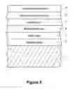 Fig. 03 - Coated article having zinc oxide seed layer with reduced stress under functional layer and method of making the same