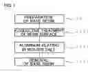 Fig. 02 - Manufacturing method of aluminum structural body and aluminum structural body