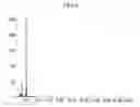 Fig. 07 - NEGATIVE ACTIVE MATERIAL FOR RECHARGEABLE LITHIUM BATTERY AND RECHARGEABLE LITHIUM BATTERY INCLUDING THE SAME