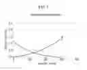 Fig. 08 - NEGATIVE ACTIVE MATERIAL FOR RECHARGEABLE LITHIUM BATTERY AND RECHARGEABLE LITHIUM BATTERY INCLUDING THE SAME