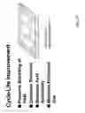 Fig. 28 - Lead acid battery separators, batteries and related methods