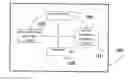 Fig. 01 - Architecture, method, and program for generating realistic vehicular mobility patterns