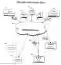 Fig. 01 - Method of Facilitating Online and Socially Networked Education Between Learning Institutions