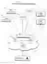 Fig. 02 - Method of Facilitating Online and Socially Networked Education Between Learning Institutions