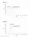 Fig. 02 - NOVEL BETA-GALACTOSIDE-ALPHA2,3-SIALYLTRANSFERASE, A GENE ENCODING THEREOF, AND A METHOD FOR PRODUCING THEREOF