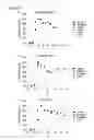 Fig. 06 - NOVEL BETA-GALACTOSIDE-ALPHA2,3-SIALYLTRANSFERASE, A GENE ENCODING THEREOF, AND A METHOD FOR PRODUCING THEREOF