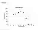 Fig. 07 - NOVEL BETA-GALACTOSIDE-ALPHA2,3-SIALYLTRANSFERASE, A GENE ENCODING THEREOF, AND A METHOD FOR PRODUCING THEREOF