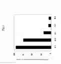 Fig. 06 - Method for recycling enzyme