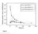 Fig. 06 - Variant form of urate oxidase and use thereof