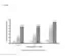 Fig. 03 - Effective vector platform for gene transfer and gene therapy