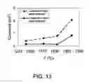 Fig. 16 - SUBSTRATE PROCESSING WITH REDUCED WARPAGE AND/OR CONTROLLED STRAIN