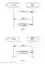 Fig. 04 - Short range wireless networks