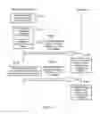 Fig. 08 - Short range wireless networks