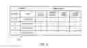 Fig. 10 - Short range wireless networks