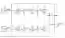 Fig. 01 - Method for transmitting magnetic resonance signals with double frequency conversion