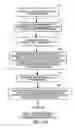 Fig. 16 - Methods and apparatuses for transmission of an alert to multiple devices