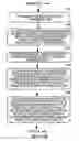 Fig. 19 - Methods and apparatuses for transmission of an alert to multiple devices