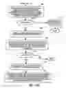 Fig. 24 - Methods and apparatuses for transmission of an alert to multiple devices