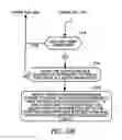 Fig. 28 - Methods and apparatuses for transmission of an alert to multiple devices