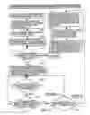 Fig. 29 - Methods and apparatuses for transmission of an alert to multiple devices