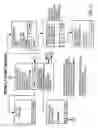 Fig. 32 - Methods and apparatuses for transmission of an alert to multiple devices