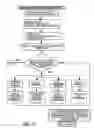 Fig. 47 - Methods and apparatuses for transmission of an alert to multiple devices