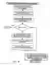 Fig. 48 - Methods and apparatuses for transmission of an alert to multiple devices