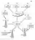 Fig. 01 - System and methods for data communications in a wireless communication system