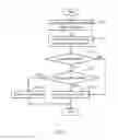 Fig. 04 - CALL MANAGEMENT METHOD FOR MOBILE PHONE