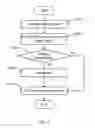 Fig. 05 - CALL MANAGEMENT METHOD FOR MOBILE PHONE